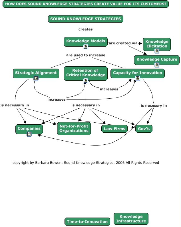 Sound Knowledge Strategies How Does Sound Knowledge Strategies Add Value for Customers?